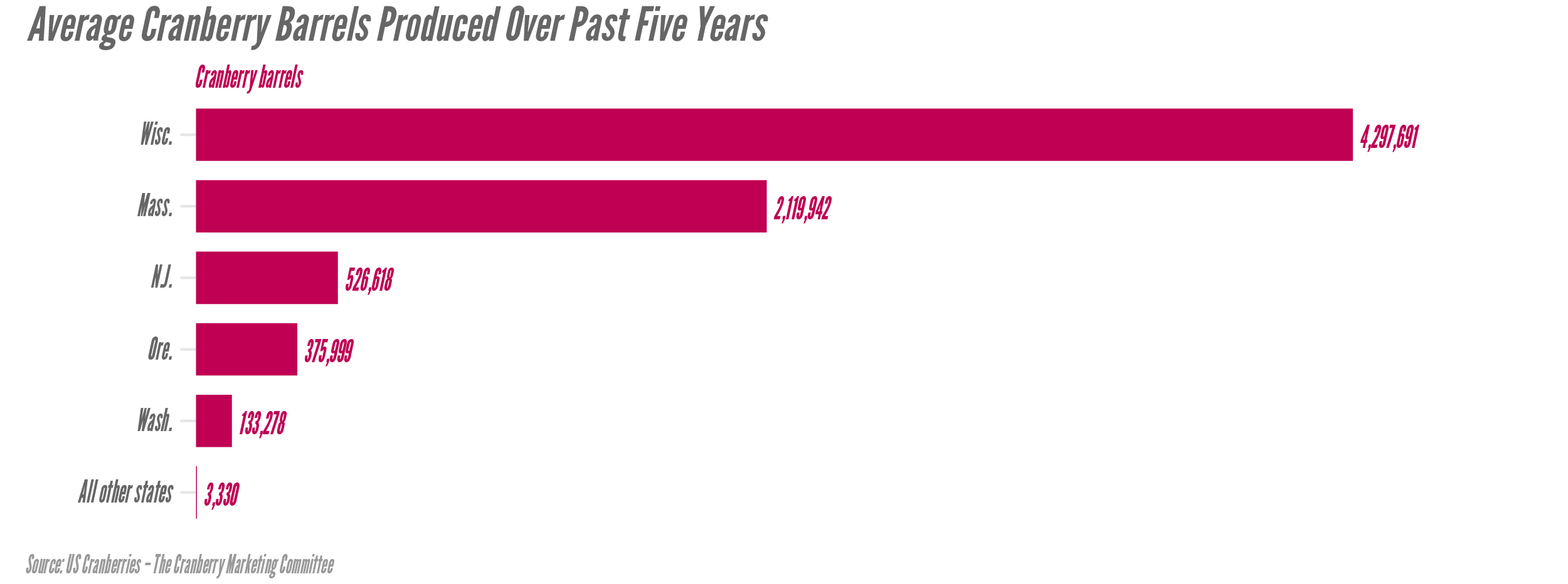 five-cranberry-facts-wgbh-news