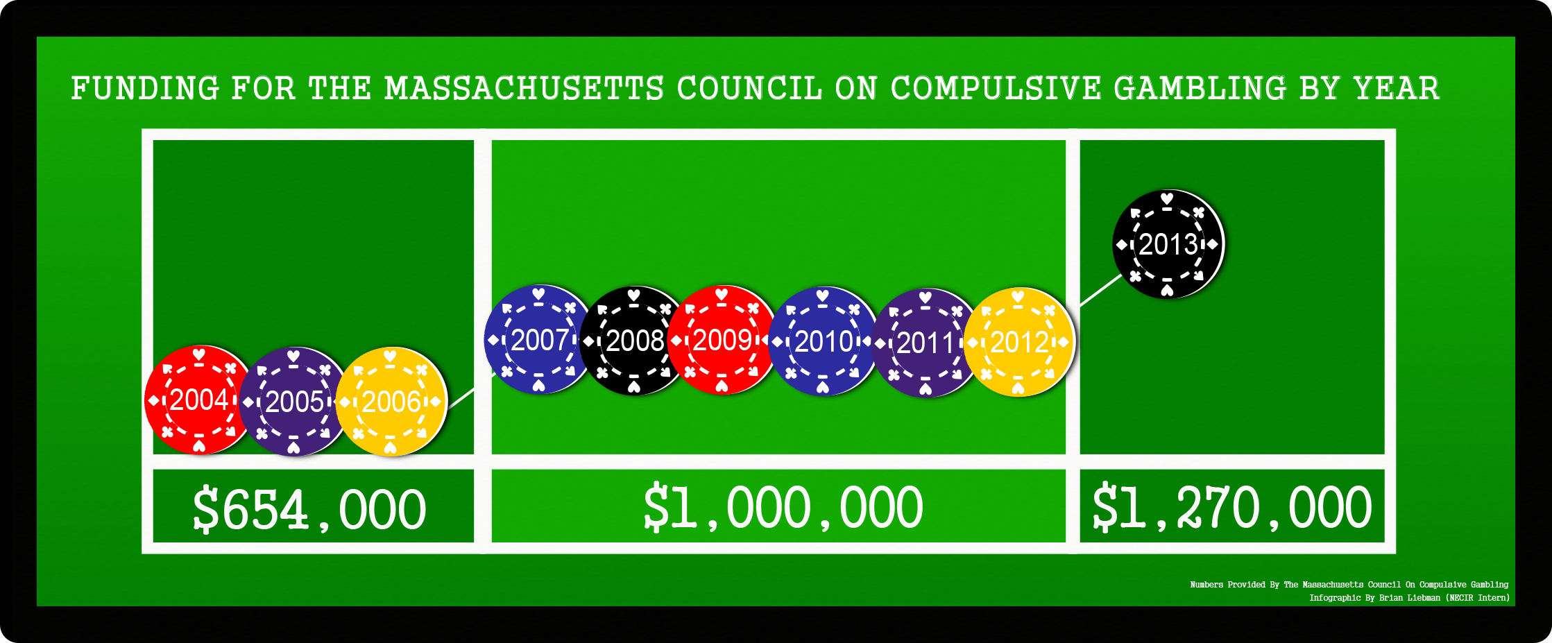 Gambling treatment centers massachusetts