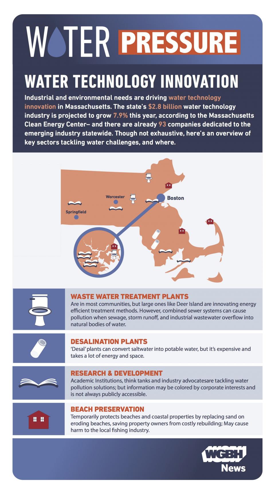 Is Water Technology Innovation Happening Fast Enough? WGBH News
