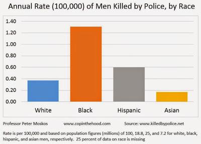 Rationalizing The Deaths Of Unarmed Black Men: From Ferguson To Boston ...