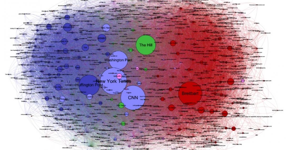 a-major-new-study-shows-that-political-polarization-is-mainly-a-right