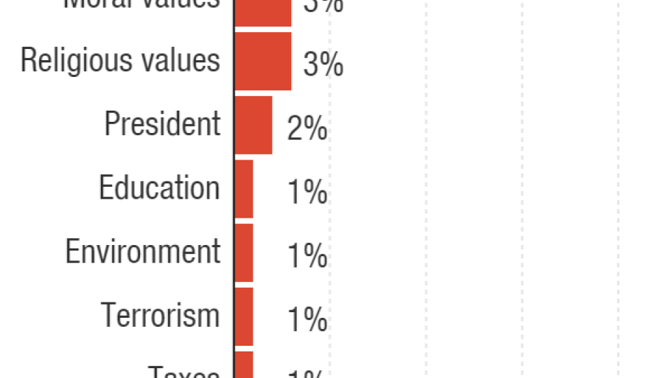 citizenship how big a problem is The federal bureau of investigation may be investigating the sovereign citizen movement in wyoming, an agency spokesman said. citizenship how big a problem is The federal bureau of investigation may be investigating the sovereign citizen movement in wyoming, an agency spokesman said.